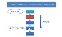 加入数字货币商家平台：掌握金融未来