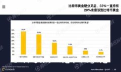 如何快速找到TP钱包中的观察钱包