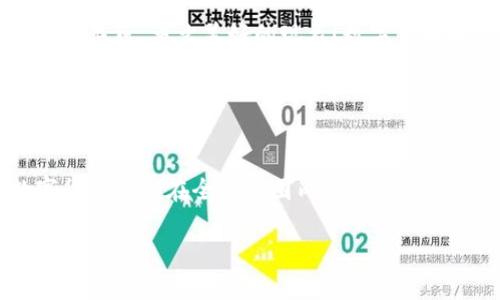 jiaoti数字货币与应用程序：真正的联系/jiaoti
数字货币, 应用程序, 区块链/guanjianci

前言：数字货币的崛起

在近年来，数字货币的热度不断攀升，成为了大众关注的焦点。从比特币到以太坊，各种各样的虚拟货币如雨后春笋般涌现。对于许多人来说，数字货币似乎就是一个神秘而又新颖的话题。然而，我们必须明确：数字货币并不等同于应用程序。尽管它们之间有着不可分割的联系，但双方的本质却是截然不同的。


数字货币是什么？

数字货币是一种以电子方式存在的货币，它不依赖于任何国家或中央银行的支持。其核心技术是区块链，这是一种去中心化的数字账本技术，能够安全地记录所有交易信息。值得注意的是，数字货币并不仅仅局限于比特币，它还包括许多其他类型的虚拟货币，如莱特币、瑞波币等。这些数字资产的交易方式与传统货币截然不同，使得它们在跨境支付、安全交易等方面展现出了独特的优势。


应用程序与数字货币的联系

尽管数字货币本身是一种货币类型，但为了便于用户的交易与投资，相关的应用程序应运而生。这些应用程序通常被称为“数字钱包”或“交易所”，它们使用户可以轻松地存储、交易和管理数字货币。例如，Coinbase和Binance等平台不仅可以帮助用户购买和出售数字货币，还能提供价格监控、市场分析等功能。然而，切勿混淆——无论这些应用程序多么便捷，它们只是数字货币生态系统中的一部分，并不代表数字货币本身。


为什么数字货币不能简单定义为应用程序？

首先，数字货币的本质是“货币”，而应用程序则是达到某种目的的工具。数字货币拥有自己的价值体系、供需关系和市场规则，而应用程序只是带领用户参与这个体系的工具。因此，数字货币的价值并不取决于某个具体的应用程序，反之亦然。存在多个应用程序可以处理同一种数字货币，更是证明了它们两者之间并不是一一对应的关系。

其次，我们要明确数字货币的核心技术——区块链。区块链不仅仅支持数字货币的交易，更是许多其他行业变革的基础。比如，智能合约、去中心化金融（DeFi）、非同质化代币（NFT）等都使用了区块链技术。因此，数字货币的影响力远超应用程序本身，其潜力体现在整个数字经济的生态中。


数字货币的未来与应用程序的角色

数字货币的未来值得我们去探索！越来越多的企业开始接受数字货币作为支付方式，国家也在积极探索中央银行数字货币（CBDC）的可能性。未来，数字货币可能会与传统金融体系融为一体，实现更高效、安全的支付系统。

在这个过程中，应用程序无疑是一座桥梁，帮助普通和使用这些新型货币。特别是在教育普及方面，应用程序发挥着巨大的作用。通过友好的界面和简单的操作，应用程序可以让每个人都能参与到数字货币的世界中来。这多么令人振奋啊！它不仅改变了我们处理金融事务的方式，也在促进社会的数字化进步。


情感与人性：投资数字货币的冒险

当然，投资数字货币也充满了不确定性与风险。随着价格波动的加剧，许多人因为贪婪而一夜暴富，也因为恐惧而瞬间失去所有。打个比方，投资数字货币就像是在坐过山车，时而兴奋，时而恐惧。在这个过程中，人们的情感也会经历跌宕起伏，这让整个投资体验更加复杂。

在这个数字货币的世界中，时常我们会看到那些来自不同国家、不同文化背景的人们共同坐在一起，分享关于数字货币的经验、看法和建议。正是这种跨越国界的交流，让数字货币具备了丰富的人文底蕴。多么美好的现象！数字货币不仅是经济交易的工具，更是一种文化和情感的连接。


总结：数字货币与应用程序的未来

总体来说，数字货币与应用程序之间有着密切的联系，但它们的本质却是不同的。数字货币是新兴的货币形式，而应用程序则是让这种货币得以流通与使用的工具。随着数字经济的不断发展，数字货币将会在全球范围内发挥越来越重要的作用，而相关应用程序也会在将这些新技术普及给大众方面起到桥梁的作用。

在这催人奋进的时代，让我们共同期待数字货币未来的广阔前景，期待更多的人能够从中受益，享受这个时代带来的便利与机遇！多么令人期待啊！
