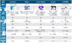 数字货币公司主要属于金融科技行业（