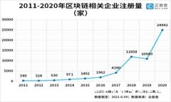 英国数字货币的好处：金融革命中的未