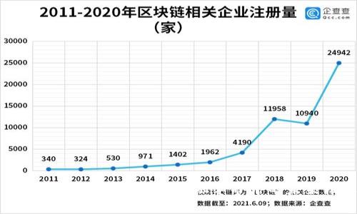 英国数字货币的好处：金融革命中的未来机遇