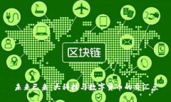 未来已来：大科技与数字货币的交汇点
