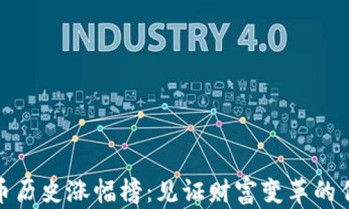 
数字货币历史涨幅榜：见证财富变革的传奇之路