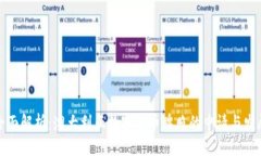 全面解析：澳大利亚数字货币牌照的申