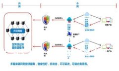 数字货币推广佣金收费详解：如何选择