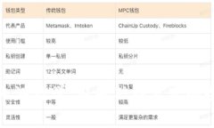 数字货币内测教学：从基础到实践的全