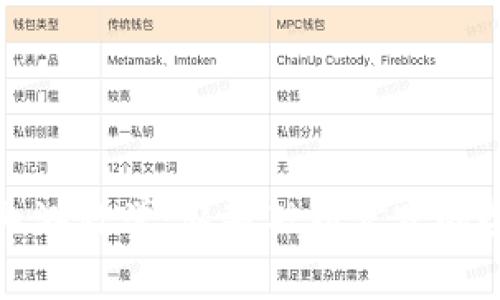 数字货币内测教学：从基础到实践的全方位指南