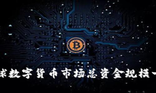 全球数字货币市场总资金规模一览