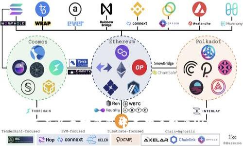 如何在以太坊钱包中成功兑换为USDT？