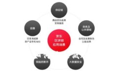 数字货币投资：如何在最低股指下把握