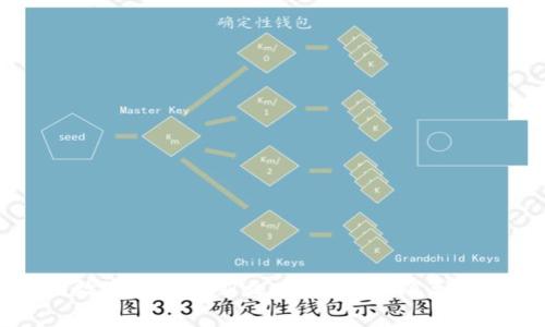 中国的数字货币创新之路：一场金融革命的序幕
