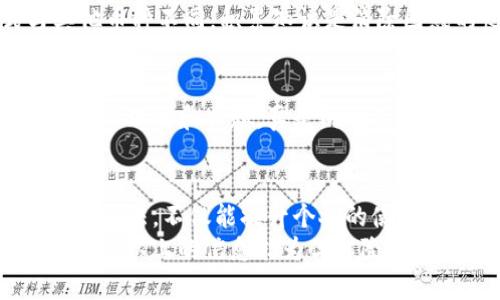   解决TP钱包中无法删除币种的问题：全面分析与处理策略 / 
 guanjianci TP钱包, 删除币种, 数字货币 /guanjianci 

引言：数字资产管理的挑战
在数字货币的世界中，TP钱包作为一种流行的数字资产管理工具，越来越受到投资者的青睐。随着交易的增加和新币种的不断涌现，用户在使用TP钱包时，可能会遇到一些技术性的问题，其中之一就是“币删不掉”的困扰。这不仅影响了用户的使用体验，还可能在某种程度上带来心理负担，令人感到无奈与焦虑！

为什么币种删除会出问题？
首先，我们需要理解TP钱包的工作机制，比方说它是如何存储和管理你所拥有的数字资产的。当你将某种币种加载到TP钱包中时，实际上是将它的相关信息存储在钱包应用内，但如果你想要删除某个币种，可能会遇到以下几种情况导致删除失败：
ul
listrong网络连接问题：/strong有时，网络不稳定会导致删除请求未能成功发送到服务器。/li
listrong软件版本过旧：/strong钱包应用若没有及时更新，可能存在一些已知的bug和功能缺陷。/li
listrong用户操作失误：/strong对于新手用户来说，可能不了解具体的删除操作步骤，从而造成误解。/li
listrong技术故障：/strong偶尔，钱包内部的数据处理可能出现异常，无法完成正常的操作。/li
/ul

解决方法：如何有效删除钱包中的币种
面对无法删除币种的问题，首先要保持冷静，不要急于做出情绪化的反应！以下是一些有效的解决方法，可以帮助用户从根本上解决这个问题：

h41. 检查网络连接/h4
在尝试删除任何币种之前，确保你的设备已经连接到稳定的网络。你可以尝试通过访问一些网页或打开其他应用来验证网络状况。一个稳定的网络连接是进行任何操作的基础！

h42. 暂停并重启钱包应用/h4
当你发现无法删除某个币种时，尝试关闭TP钱包并重新启动。有时应用内存可能未能及时刷新，通过重启可以将缓存清除，恢复正常功能。

h43. 更新TP钱包/h4
确保你的TP钱包是最新版本！开发者会定期推出更新包，以修复bug并改进用户体验。在应用商店检查更新，并进行必要的更新操作，确保你的钱包处于最佳工作状态。

h44. 详细查看相关文档或帮助指南/h4
大多数钱包应用程序都会提供用户帮助文档或支持系统。查阅官方文档，找到有关如何删除币种的具体指导，这可能会给你打下更扎实的基础。

h45. 申请客服支持/h4
如果以上方法都无法解决问题，不妨联系TP钱包的客服团队。他们可以提供专业的指导，帮助你解决技术上的难题。多么令人振奋的是，许多用户通过客服得到了及时的解决方案！

防止未来问题的策略
在解决了当前问题之后，建议用户采取一些预防措施，以确保后续不会再遇到类似的困扰！安全、稳定的数字货币管理不仅需要技术支持，还需要用户的主动管理：

h41. 定期备份钱包数据/h4
定期对你的TP钱包数据进行备份，将有效预防因意外删除或软件故障带来的损失。保持备份可以让你在遇到问题时快速恢复。

h42. 了解各种币种的使用规则/h4
不同币种可能遵循不同的管理规则，了解并遵循这些规则可以减少不必要的技术障碍。也许你在使用时发现某个特定币种的删除方式与其他币种不同，积累知识是消除困惑的良策！

h43. 加入社区交流/h4
通过加入TP钱包的用户社区，可以与其他用户分享经验，互相学习。这样的互动不仅能帮助你解决当前问题，还可能会增加你对数字货币领域的理解和兴趣，真是两全其美！

总结：拥抱数字资产管理的新局面
在未来，TP钱包和其他数字资产管理工具无疑会继续发展，经历技术上的变革与创新。作为用户，了解钱包操作的基本知识和相关问题的解决方法，不仅能提升个人的使用体验，还能在数字资产的管理中保持主动和自信！
无论你是刚刚进入数字货币市场的新手，还是已经拥有丰富经验的老手，始终保持学习和探索的热情，这将极大提升你在这个领域的能力。希望以上的信息能为你解除疑惑，帮你顺利管理自己的数字资产。这本身就是一段值得庆祝的旅程，多么激动人心的时刻啊！